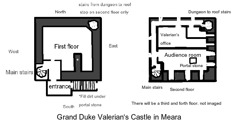 Grand Duke Valarian's Castle